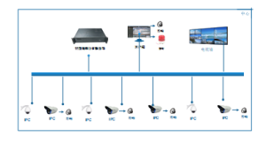 AI安全助手-工厂网络拓扑图